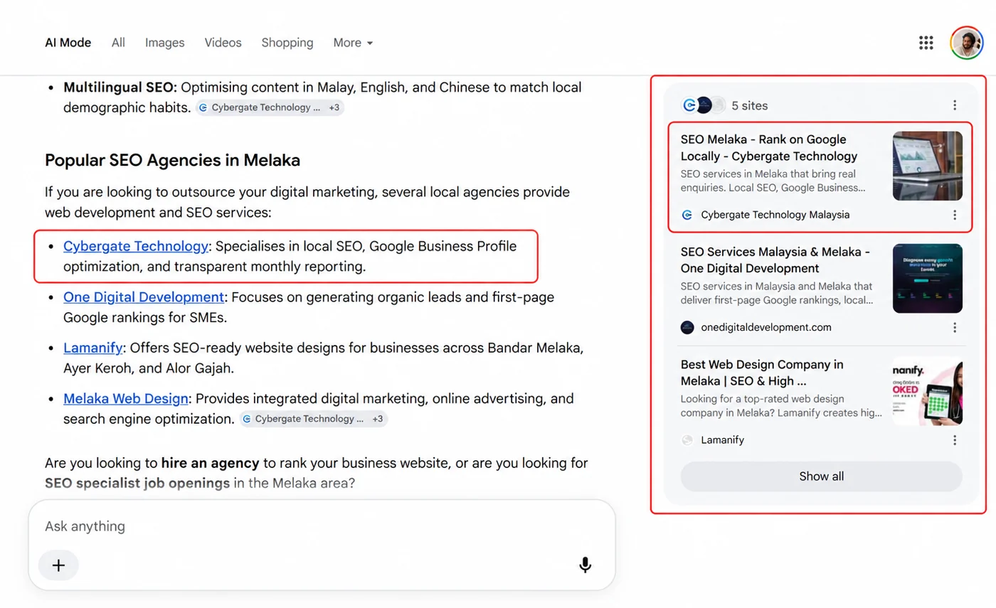 Google AI Mode answer listing Cybergate Technology first among SEO agencies in Melaka
