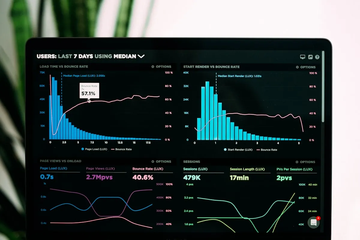 SEO dashboard for a Shah Alam business ranking on Google